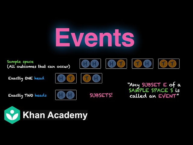 All about Events (overview) | Probability | Grade 11 | Math | Khan Academy