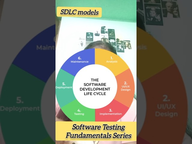 SDLC models #viral #trending #trending #softwaretesting #jte