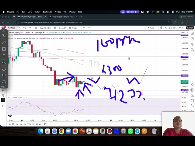 GOLD XAUUSD Trading Strategy TODAY 24-25 SEP | XAUUSD Analysis TODAY 24-25 SEP | GOLD Forecast TODAY