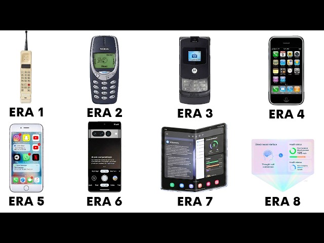 Every Mobile Phone Evolution Explained From 1984 to 2050