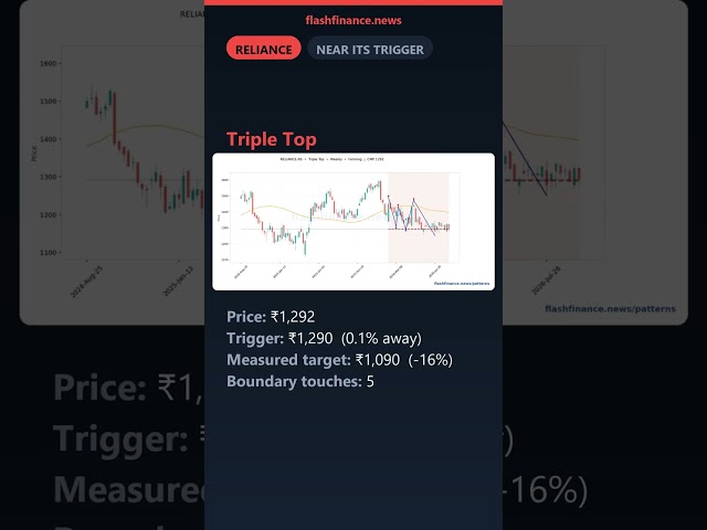 Chart Patterns Today — All 40 NSE Setups That Broke or Are About To