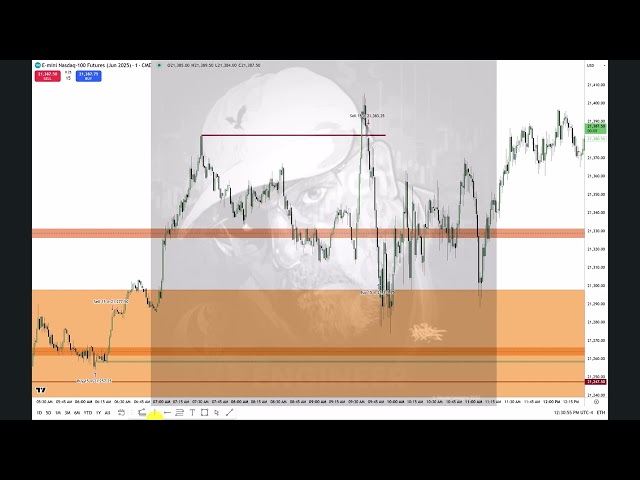 2025 Lecture Series - NQ Review Presession Buyside Turtle Soup Trade May 14, 2025