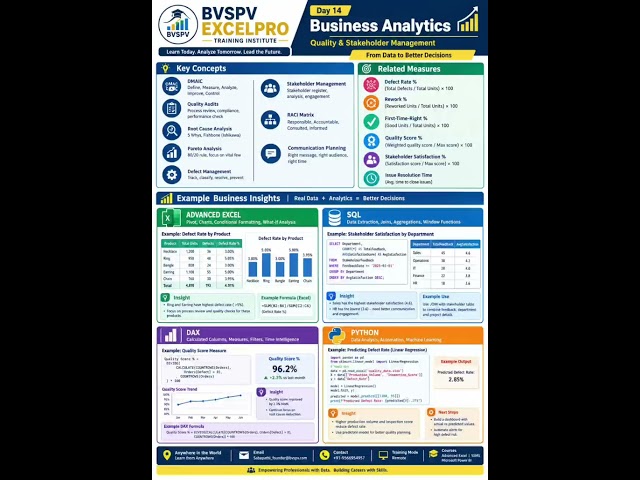 Day 14 | Quality & Stakeholder Management - Business Analytics