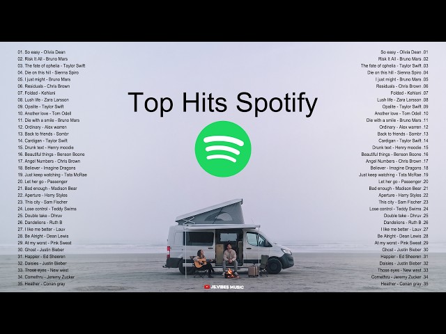 Top 50 Hits Music Spotify 2026🩶|| The Hottest Trending Songs on TikTok -- Best Healing Acoustic 2026
