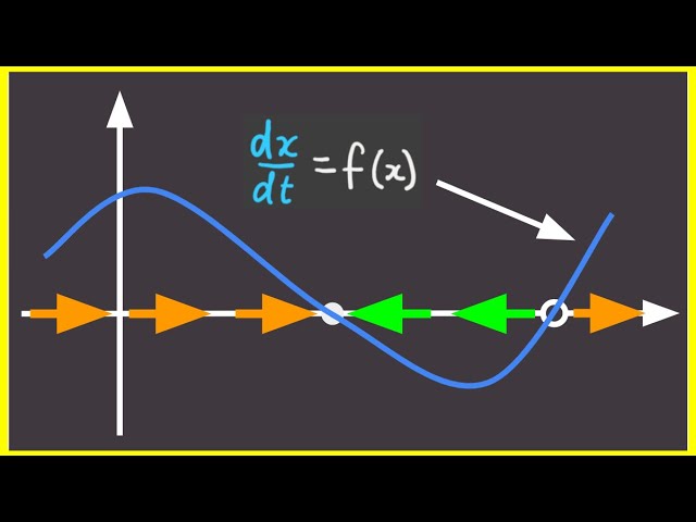 1.0 A better way to understand Differential Equations | Nonlinear Dynamics | 1D Linear Diff Eqns
