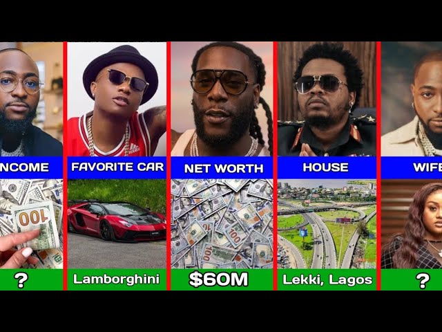 Davido vs Wizkid vs Burna Boy vs Olamide