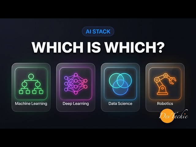 Machine Learning vs. Deep Learning vs. Data Science vs. Robotics