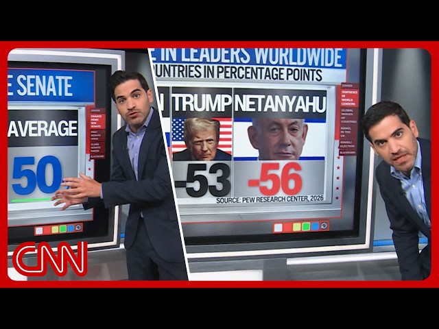 Midterms, Trump's inflation nation & Netanyahu skepticism | Enten roundup