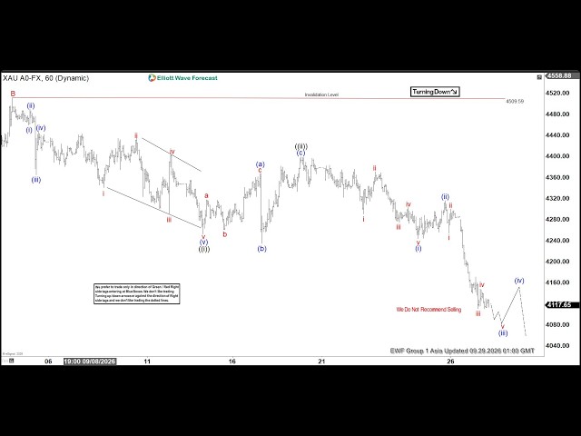 Elliott Wave View: Gold (XAUUSD) Working Through Zigzag Pattern