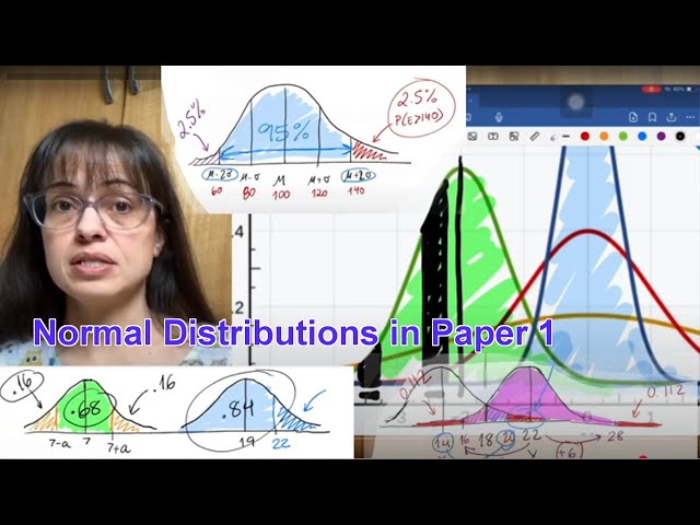 Normal Distribution in Paper 1 - IB Math AA SL
