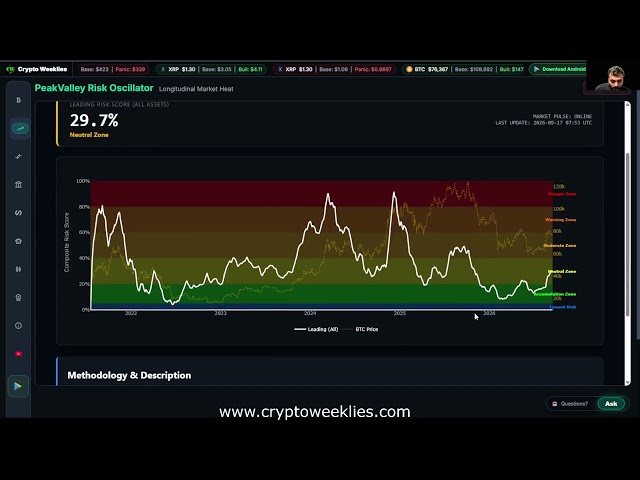 Crypto Market Cooling Off? ETH & SOL Risk Levels Examined