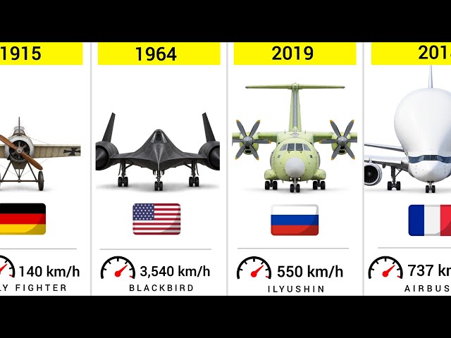 Evolution of Airplanes (1903–2026)
