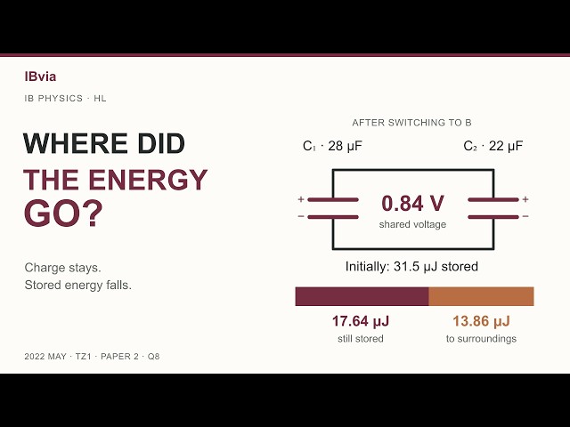 Capacitors & Electromagnetic Induction | IB Physics HL May 2022 TZ1 Paper 2 Q8