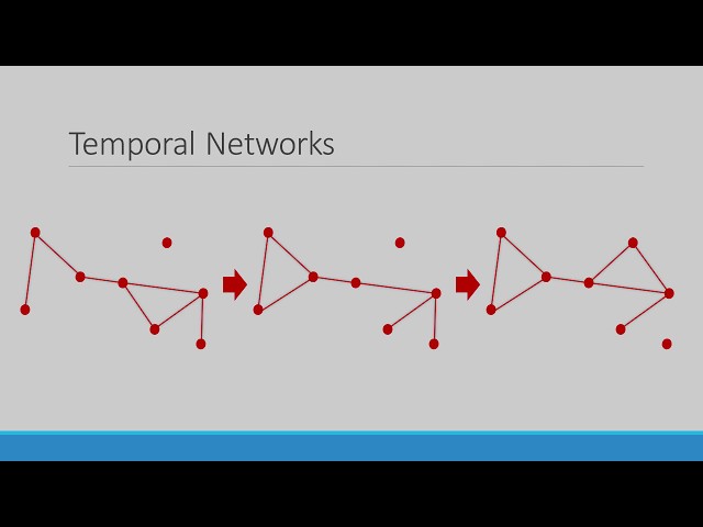 Temporal Analysis of Complex Networks