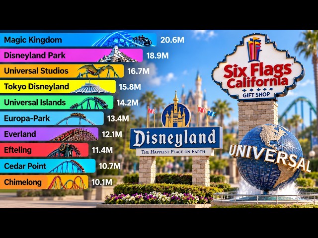 Most Visited Amusement Parks in the World (1960 - 2026)