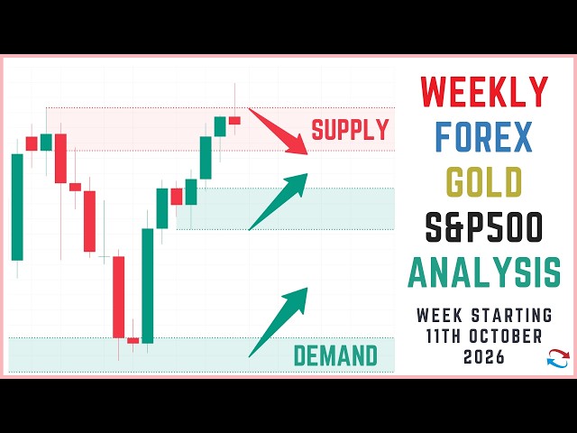 Supply And Demand Weekly Forex Forecast including Gold and S&P 500