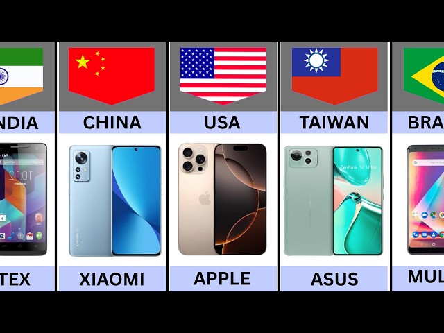 Mobile Phone Brands From Different Countries