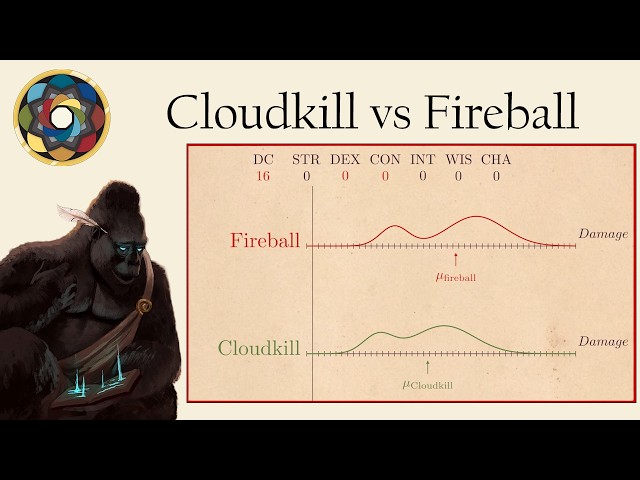 Modelling D&D Spells with Maths