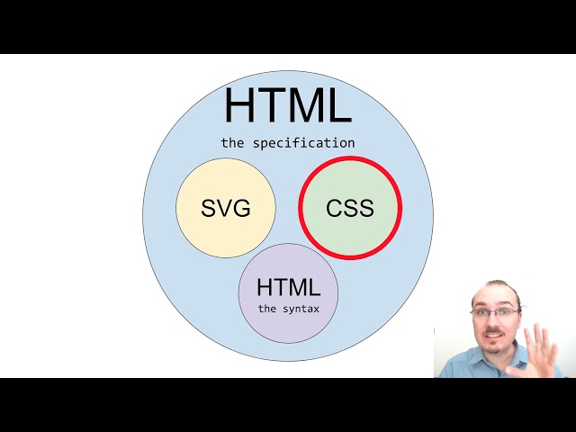 Intro to HTML, CSS & SVG