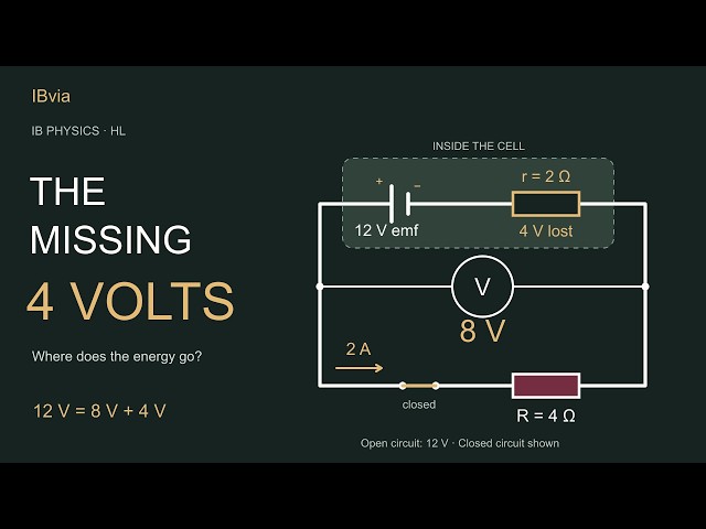 Why Does a 12 V Battery Read 8 V? | IB Physics HL