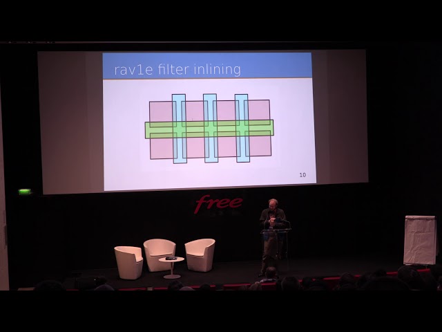 Video Dev Days 2018: rav1e: the best rust AV1 encoder