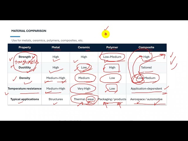 lecture 3 Chapter 1 Introduction to Materials Science and Engineering