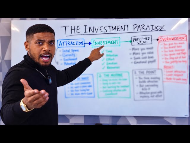 Attraction Secrets #8: The Investment Paradox