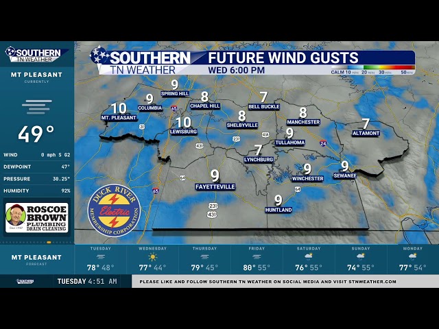 Southern Tennessee Weather Channel