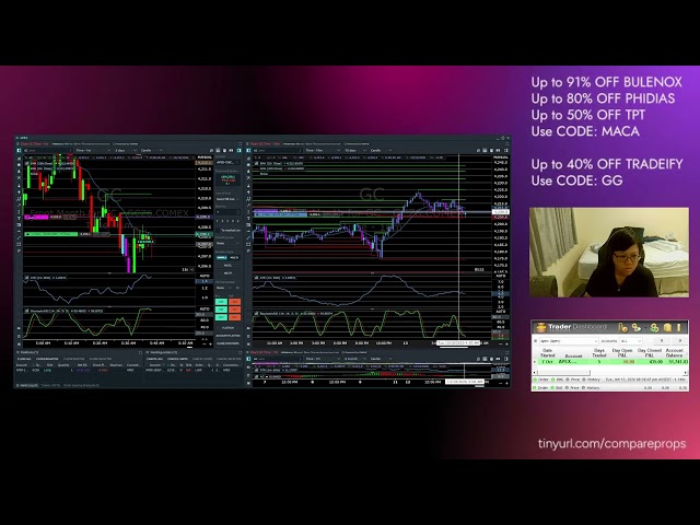 Live Futures Daytrading - London Session - GC (Gold Futures)
