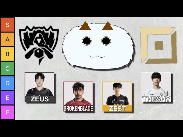 Tierlisting EVERY Toplaner at Worlds 2026