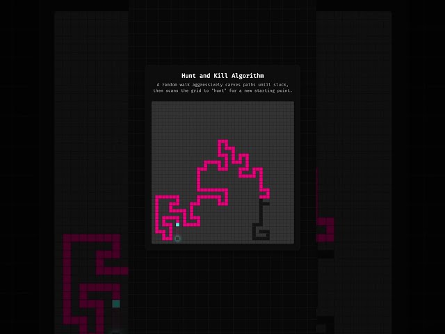 Hunt and Kill Algorithm