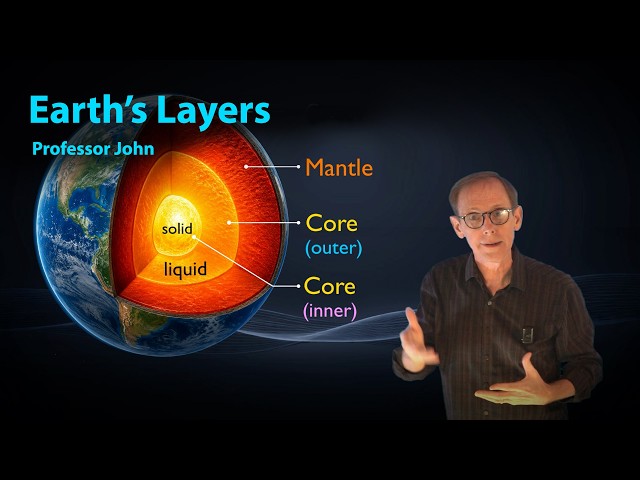 Earth's Layers | Concept Companion