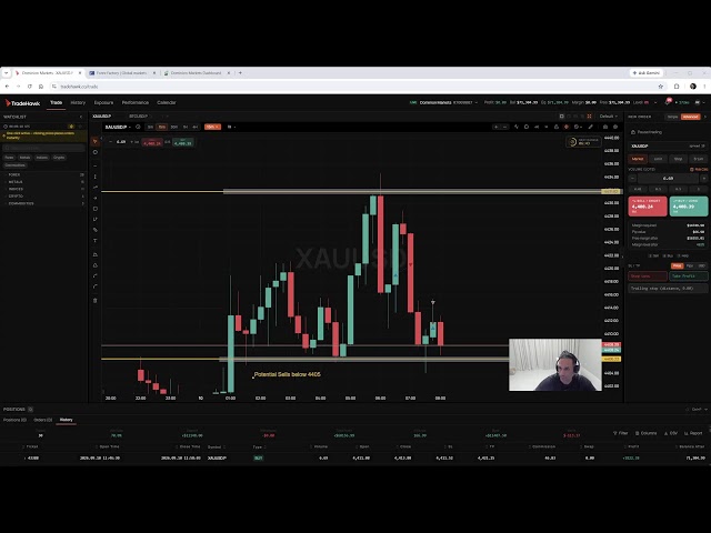 LIVE Forex London Open 10th September 2026