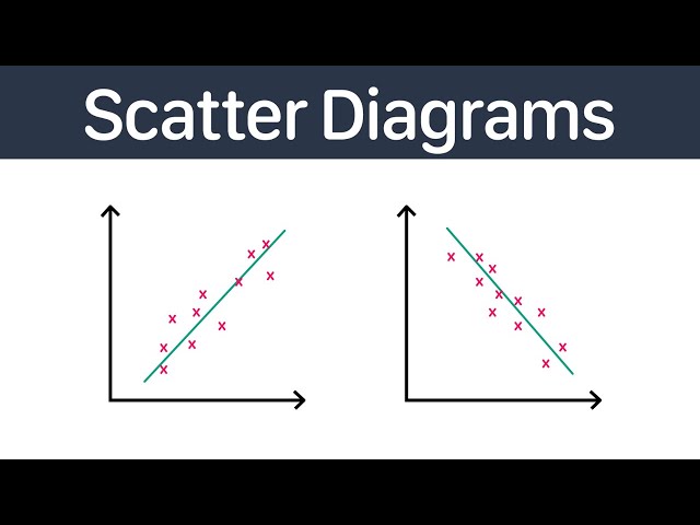 Scatter Diagrams | GCSE Maths