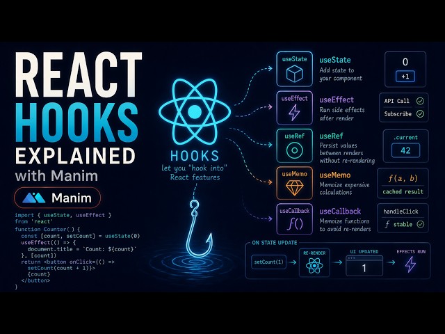 What are react hooks?