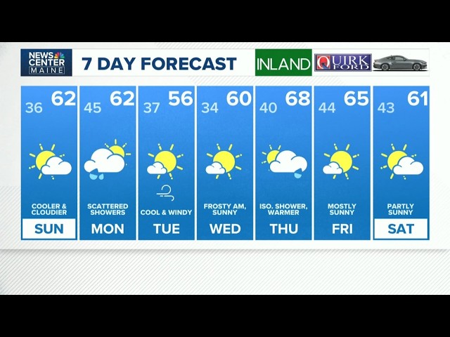 NEWS CENTER Maine Weather Video Forecast