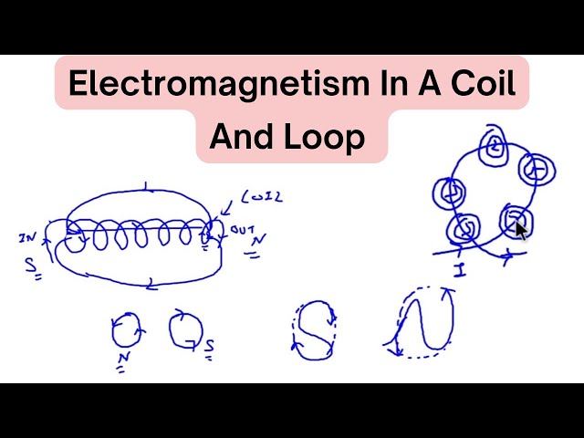 Electromagnetism In A Loop ➰ And A Coil | Electromagnetism 