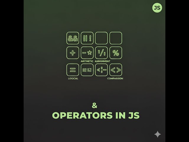 #6.Operators in JavaScript Explained | Full Beginner Guide (2025) | JS Tutorial for beginners.