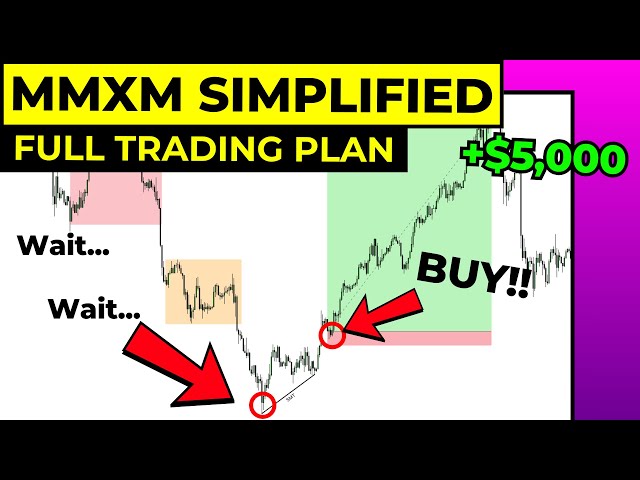 The ULTIMATE ICT Market Maker Model Guide! (How Banks Manipulate Traders)