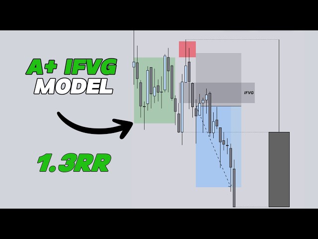 Take my 70% Winrate Model (A+ Trade Recap)