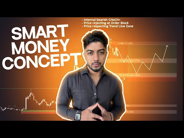 Smart Money Concept Explained In Simple Words