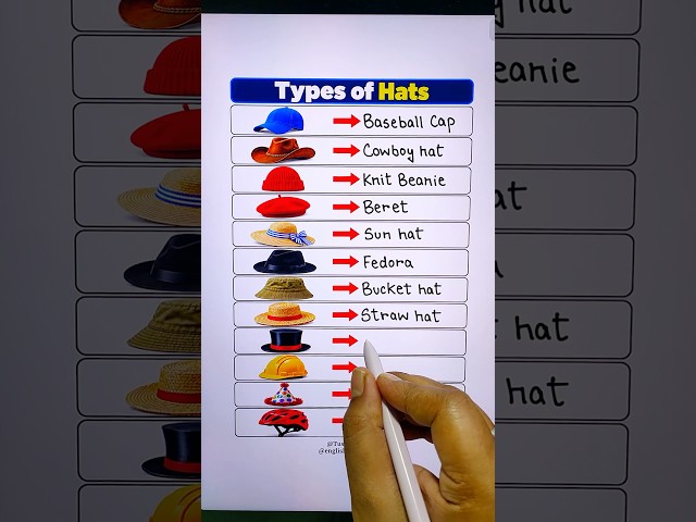 Types of Hat 🎩 #hats #learning #knowledge #education