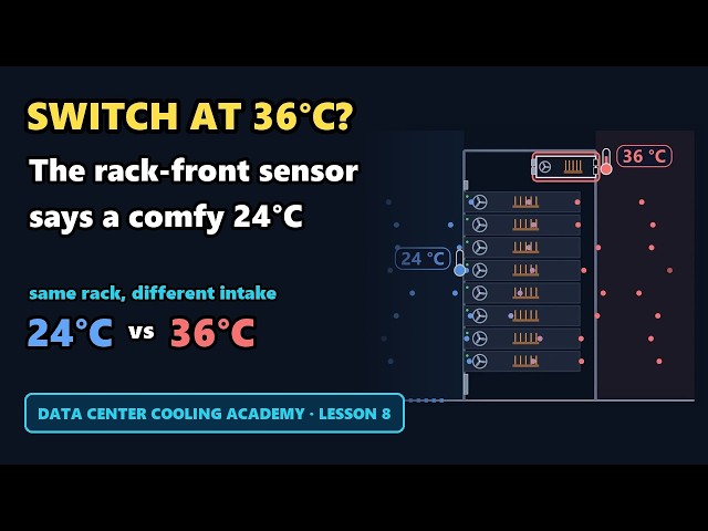 The Rack Front Reads 24 °C, but the Switch Breathes 36 °C | Equipment Airflow Direction