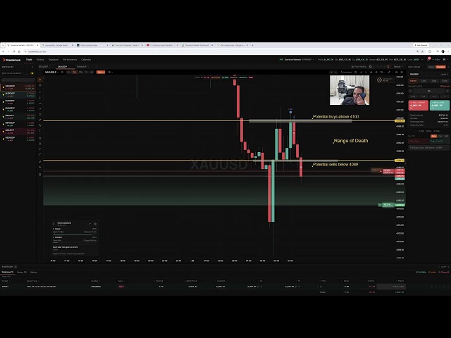 LIVE Forex London Open 22nd Octobber 2026