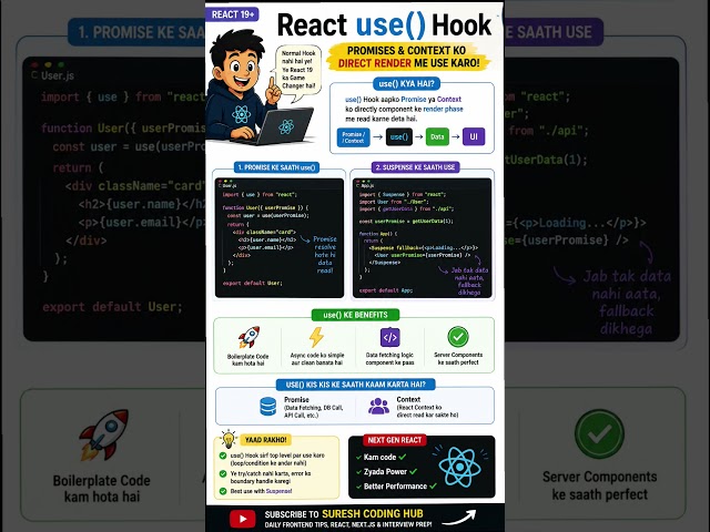 React 19 use() Hook Explained in 60 Seconds ⚡ | Promise & Context Made Easy