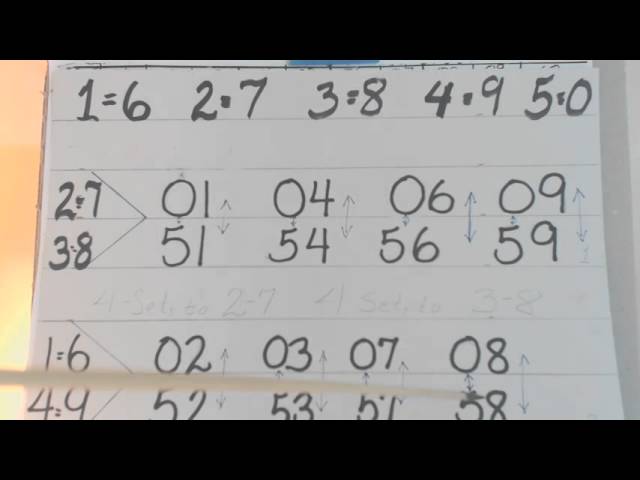 2- DIGITS PATTERN FORMATION / LOTTERY DETECTIVE 153
