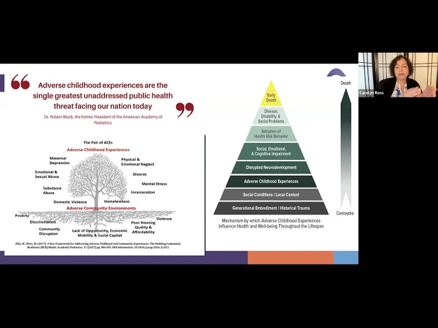 The Impact of Intergenerational Trauma on Eating Disorders