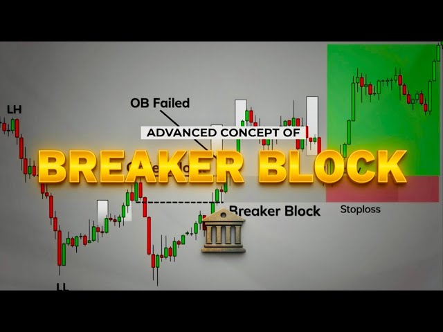 Advanced Breaker Block Strategy | 100% Winrate  