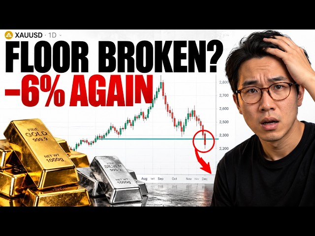Silver −6% Again. Gold Just Broke Its Floor. (Real Move or Trap?)