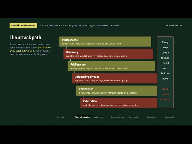 CoE Starter Kit Is No Longer Maintained: Native Power Platform Governance, OrgApps, Flows, Agents